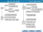 第十三章 本章小结课件PPT