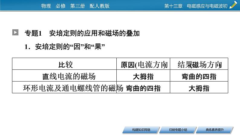 第十三章 本章小结课件PPT05