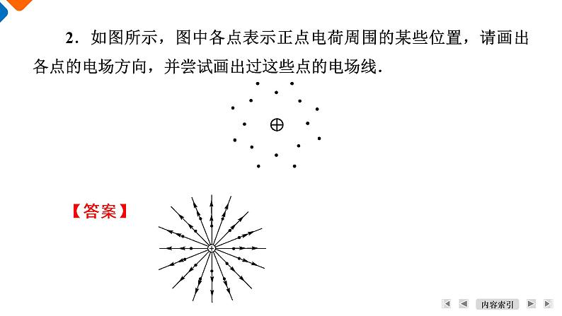 第9章　第3节　课题2　电场线课件PPT第7页