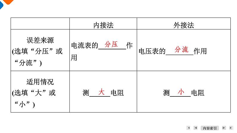 第11章　第4节　课题2　电路的两个基本问题课件PPT08