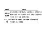 习题课一　电场能的性质课件PPT