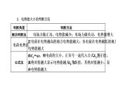 习题课一　电场能的性质课件PPT