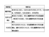 习题课一　电场能的性质课件PPT