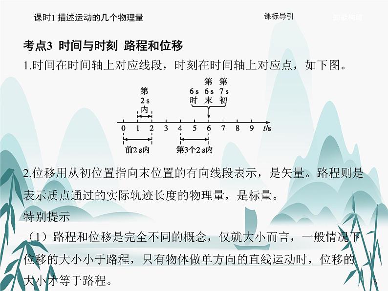 01 第一章 运动的描述-课时1 描述运动的几个物理量课件PPT第5页