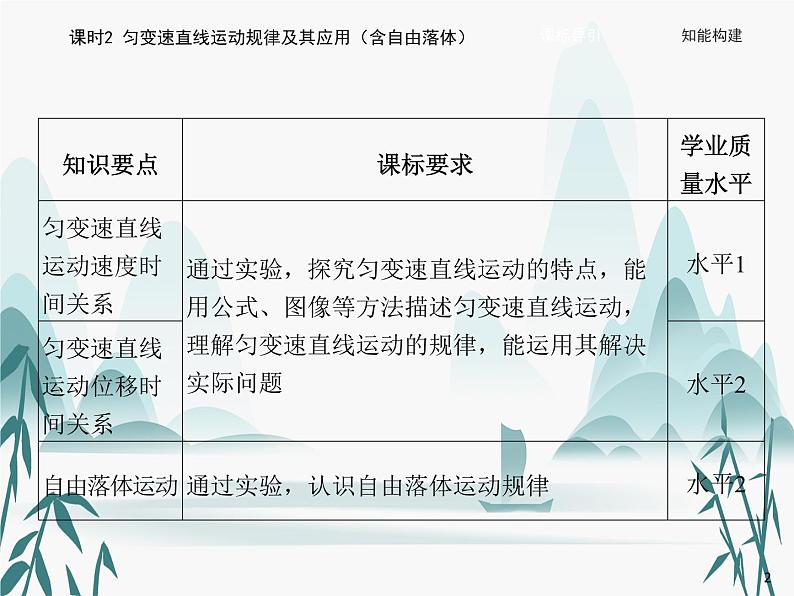 02 第二章 匀变速直线运动的研究-课时2 匀变速直线运动规律及其应用（含自由落体）课件PPT第2页