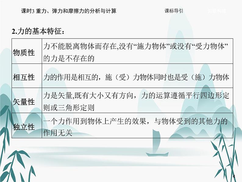 03 第三章 相互作用——力-课时3 重力、弹力和摩擦力的分析与计算课件PPT第4页