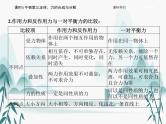 03 第三章 相互作用——力-课时4 牛顿第三定律、力的合成与分解课件PPT