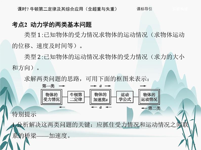 04 第四章 运动和力的关系-课时7 牛顿第二定律及其综合应用（含超重与失重）课件PPT第7页