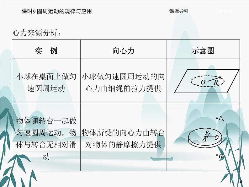 06 第六章 圆周运动-课时9 圆周运动的规律与应用课件PPT第8页