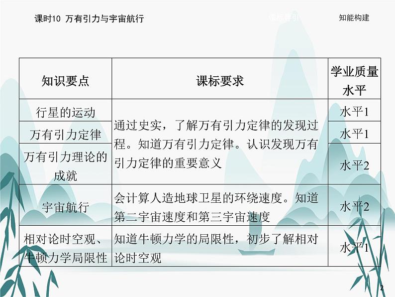 07 第七章 万有引力与宇宙航行-课时10 万有引力与宇宙航行课件PPT02