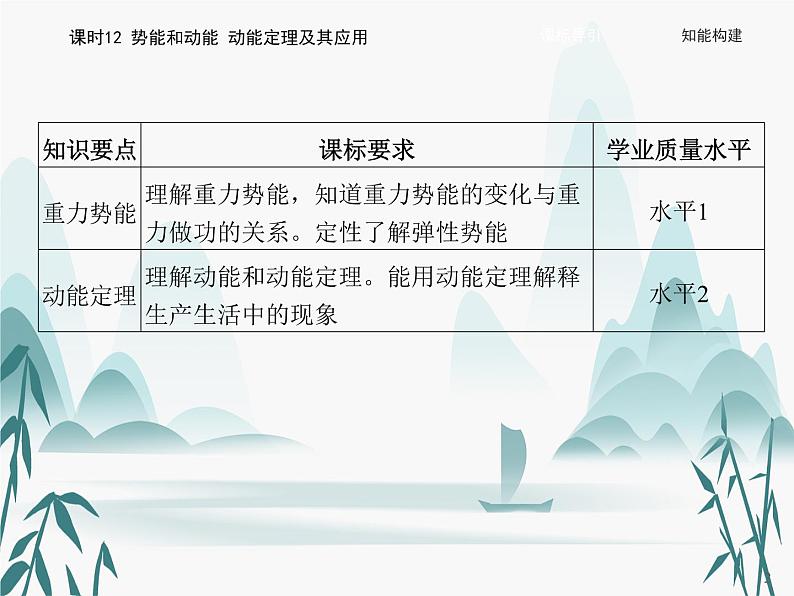 08 第八章 机械能守恒定律-课时12 势能和动能 动能定理及其应用课件PPT02