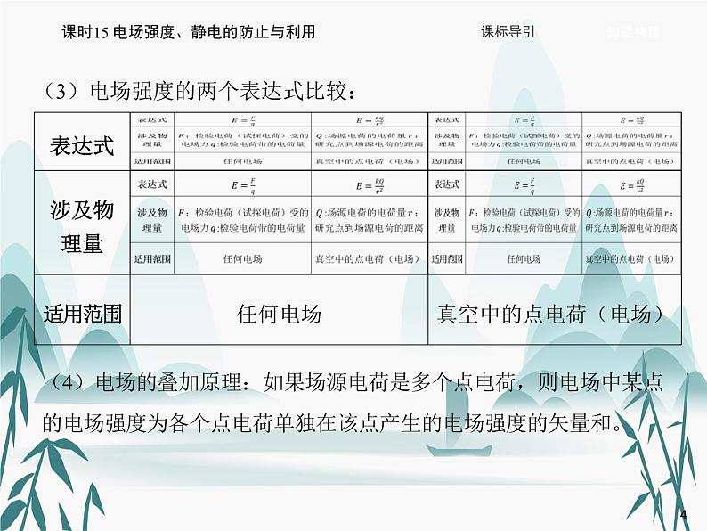 09 第九章 静电场及其应用-课时15 电场强度、静电的防止与利用课件PPT04