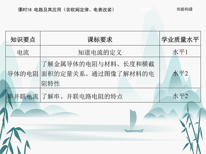 11 第十一章 电路及其应用-课时18 电路及其应用（含欧姆定律、电表改装）课件PPT第2页