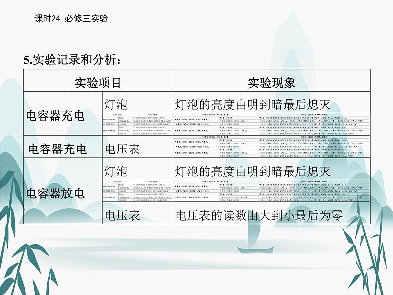 14 第十四章 实验-课时24 必修三实验课件PPT第6页