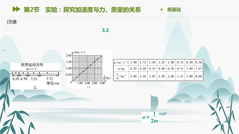 第四章 第2节　实验：探究加速度与力、质量的关系 课件PPT03