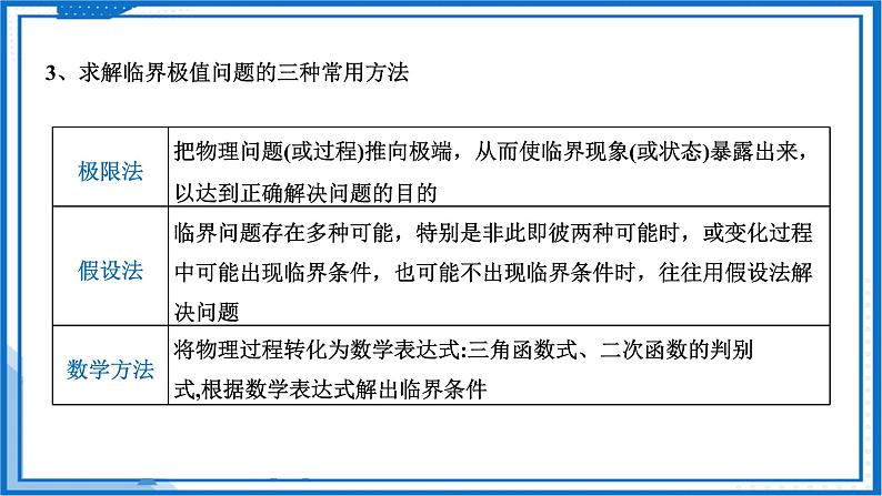 专题  临界（极值）问题(课件)-高中物理课件（人教版必修第一册）第6页