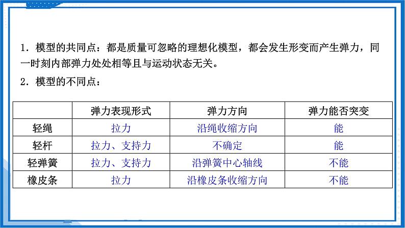 专题  瞬时加速度(突变)问题和动力学图像问题(课件)-高中物理课件（人教版必修第一册）05