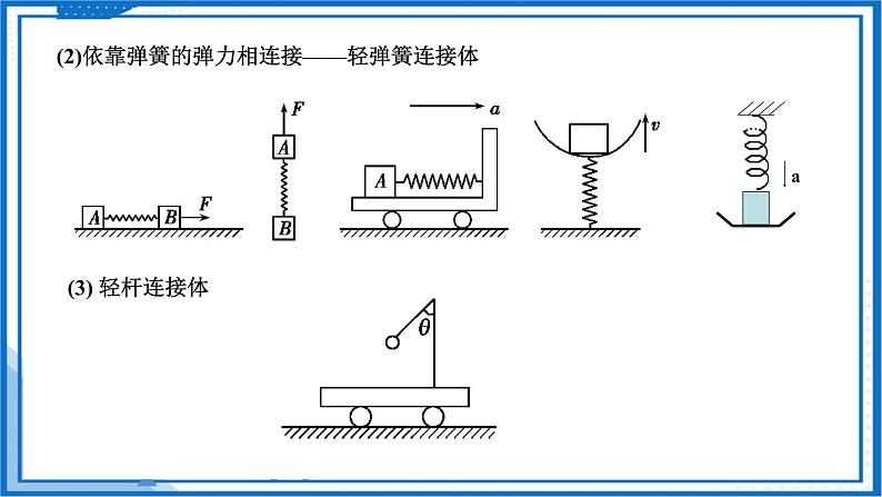 专题  连接体问题(课件)-高中物理课件（人教版必修第一册）05