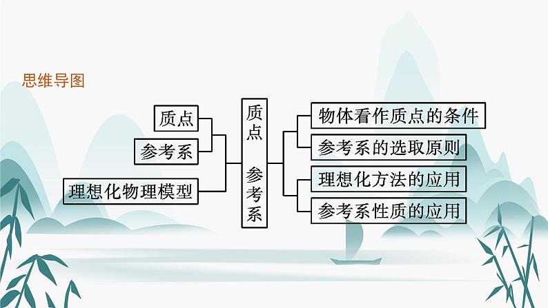 1　质点　参考系课件PPT04