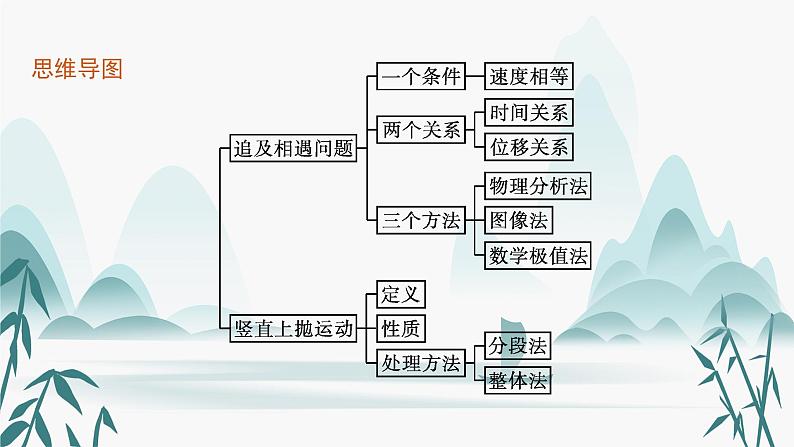 第二章 习题课 匀变速直线运动规律的综合应用课件PPT03