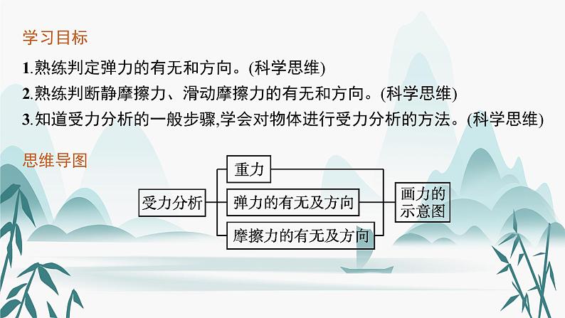 第三章 习题课 物体的受力分析课件PPT第2页