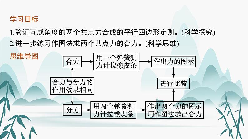 第三章 实验 探究两个互成角度的力的合成规律课件PPT第3页