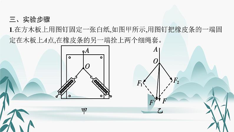 第三章 实验 探究两个互成角度的力的合成规律课件PPT第6页