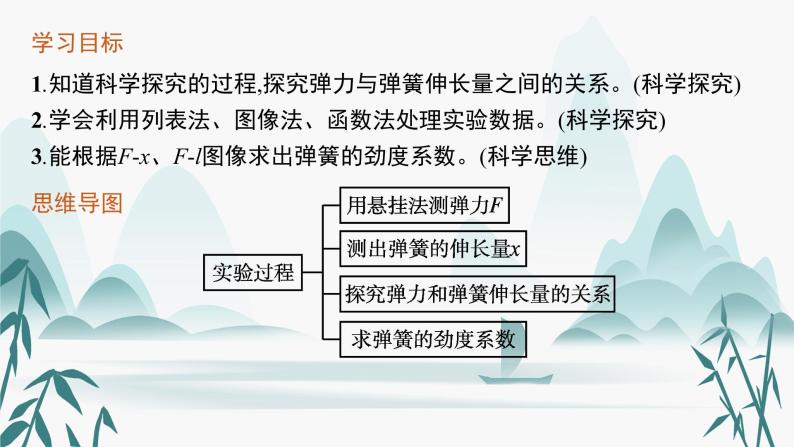 第三章 实验 探究弹簧弹力与形变量的关系课件PPT03