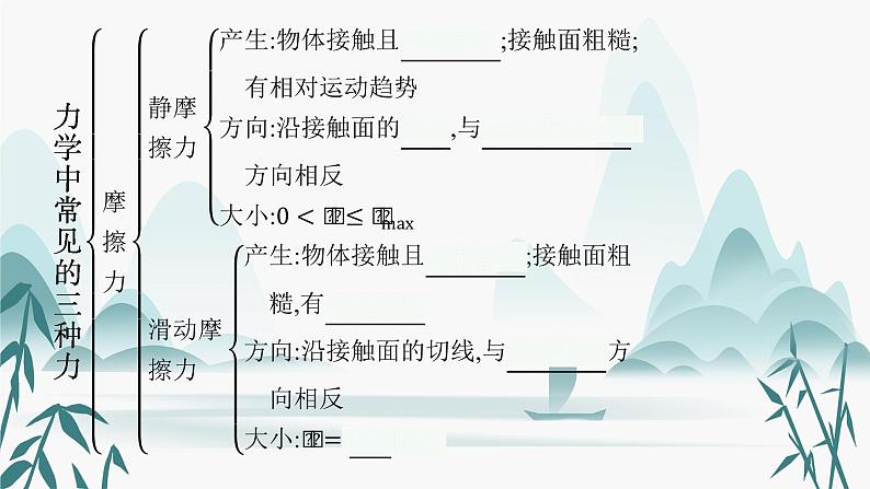 第三章 本章整合课件PPT第6页