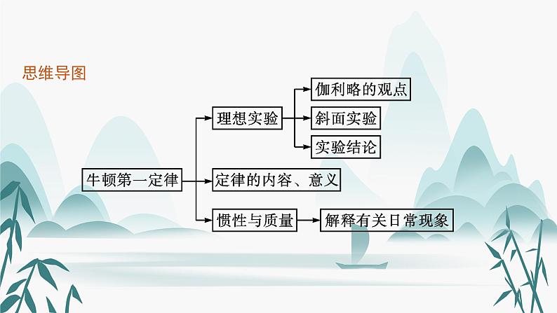 1　牛顿第一定律课件PPT04