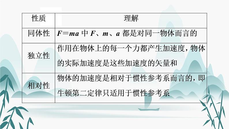 4.3 牛顿第二定律课件PPT08