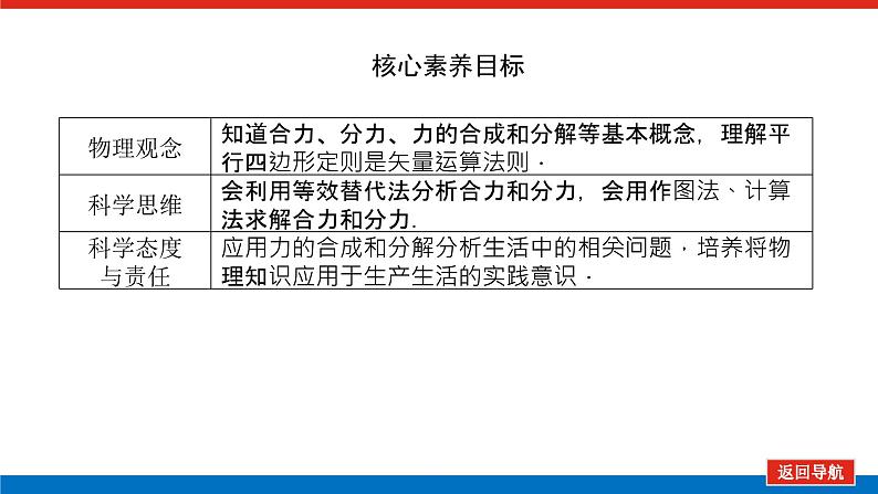 3.5 力的合成和分解课件PPT第4页