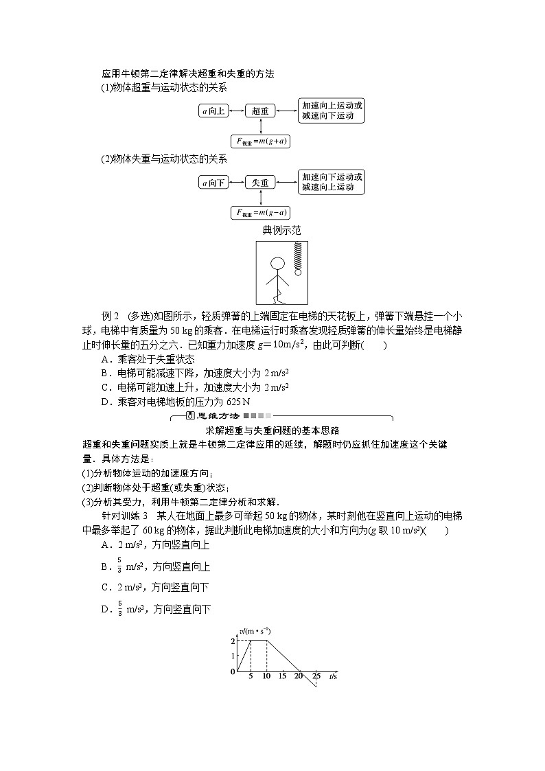 4.6 超重和失重 试卷03