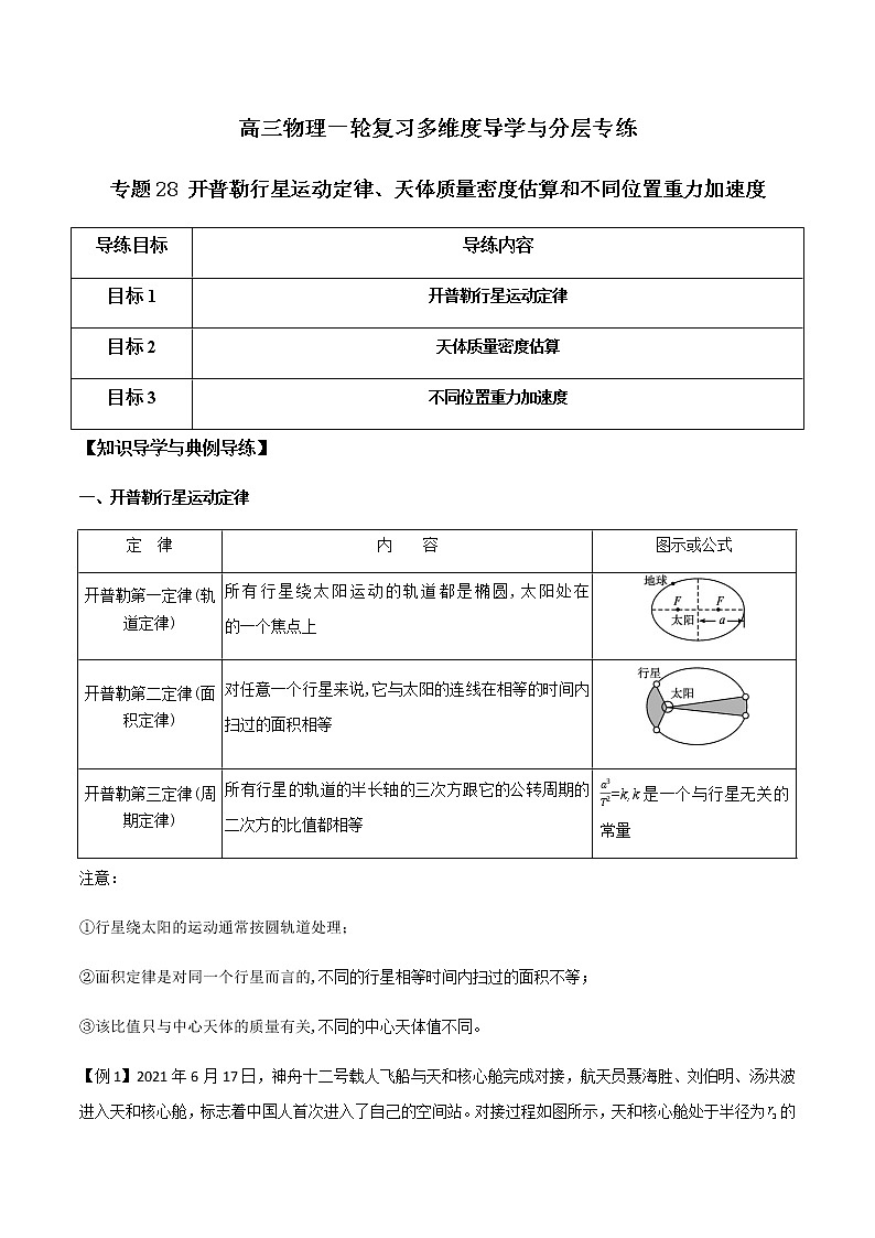 专题28 开普勒行星运动定律、天体质量密度估算和不同位置重力加速度-高三物理一轮复习多维度导学与分层专练01