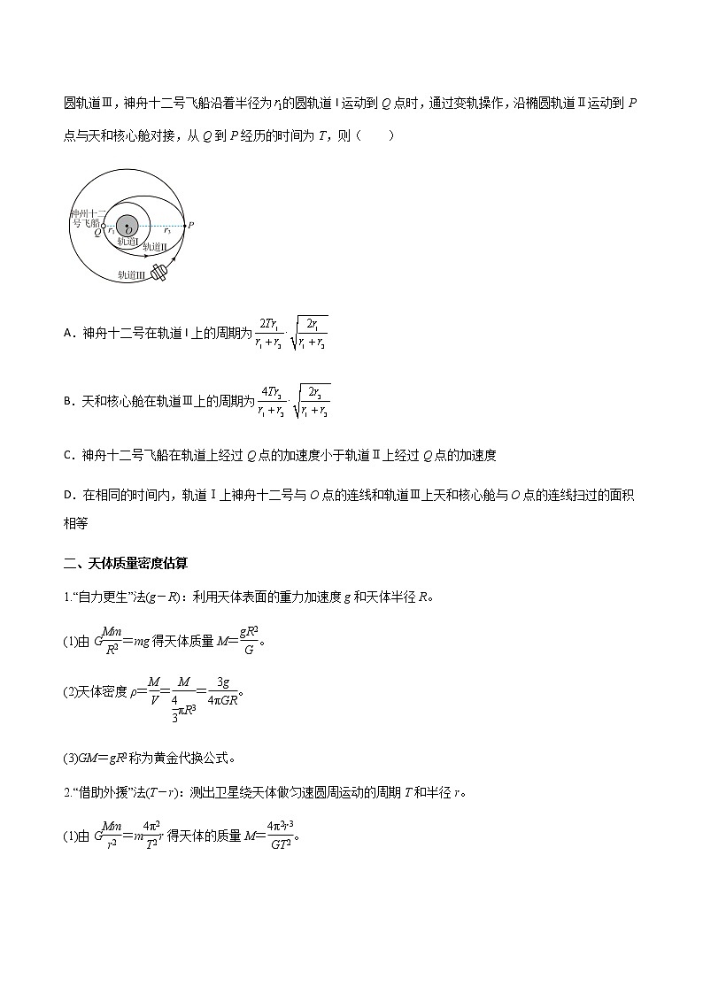 专题28 开普勒行星运动定律、天体质量密度估算和不同位置重力加速度-高三物理一轮复习多维度导学与分层专练02