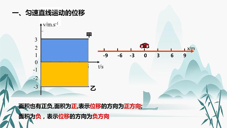 2.3匀变速直线运动位移与时间的关系课件  必修第一册第6页