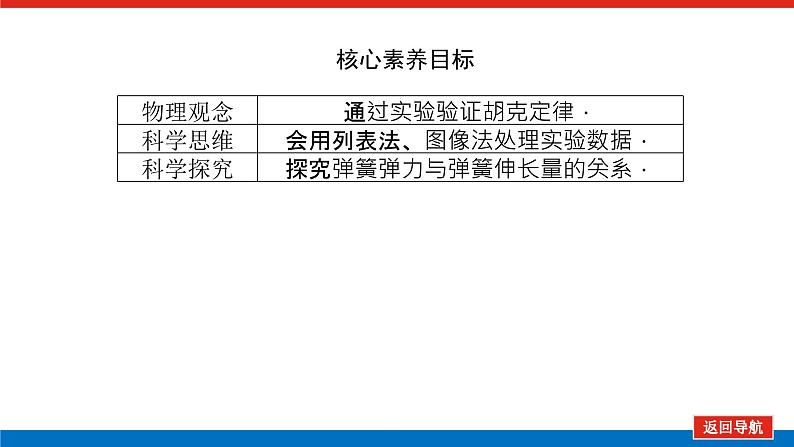 3.2 实验：探究弹簧弹力与形变量的关系课件PPT04