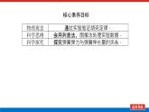 3.2 实验：探究弹簧弹力与形变量的关系课件PPT