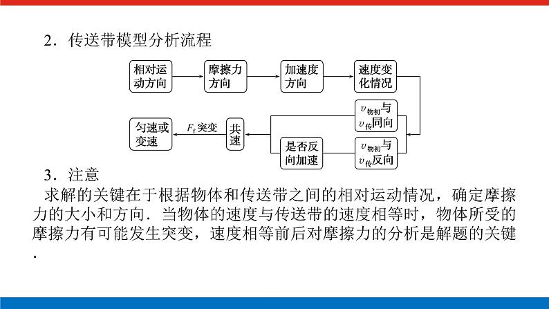 拓 展 课 四  动力学中的传送带模型和板块模型课件PPT高一上物理期末复习第4页