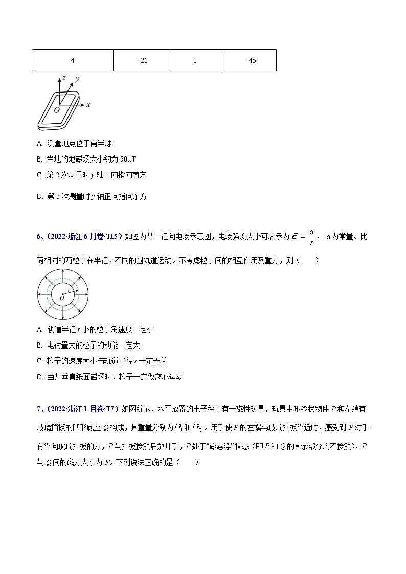2020-2022年高考物理真题分专题训练 专题11 磁场（原卷版）第3页