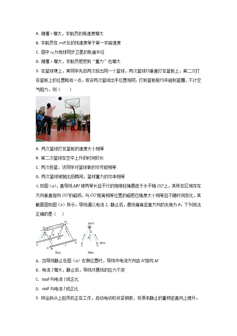 2023届重庆市高考模拟卷（六）物理试题（word版）第2页