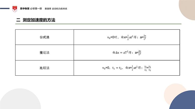 必修第一册-第四章运动和力的关系-第2节实验：探究加速度与力、质量的关系课件PPT04