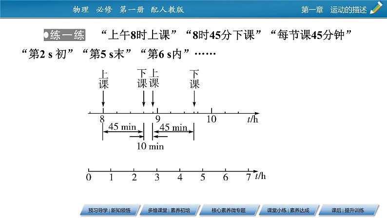 第1章 2时间　位移课件PPT06