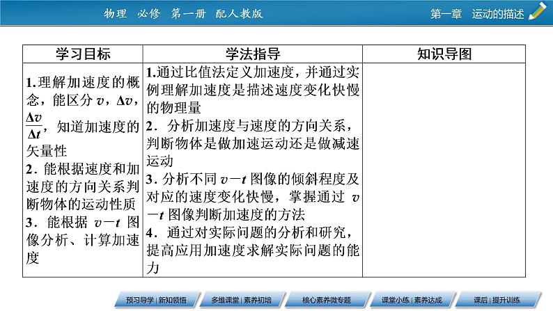 第1章 4速度变化快慢的描述——加速度课件PPT02