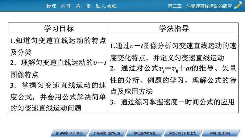 第2章 2匀变速直线运动的速度与时间的关系课件PPT第2页