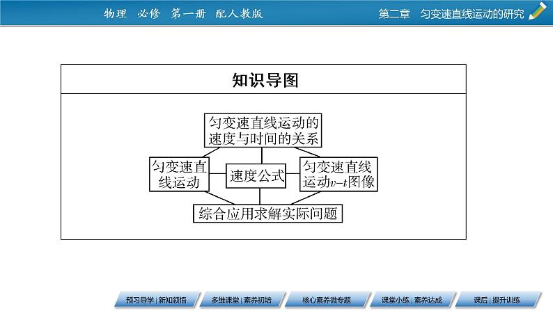 第2章 2匀变速直线运动的速度与时间的关系课件PPT第3页