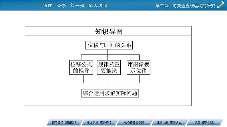 第2章 3匀变速直线运动的位移与时间的关系课件PPT第3页