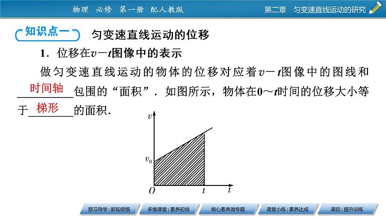 第2章 3匀变速直线运动的位移与时间的关系课件PPT第5页