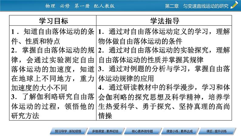 第2章 4自由落体运动课件PPT第2页