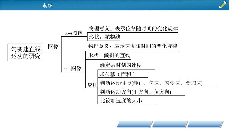 第二章 本章小结课件PPT第4页